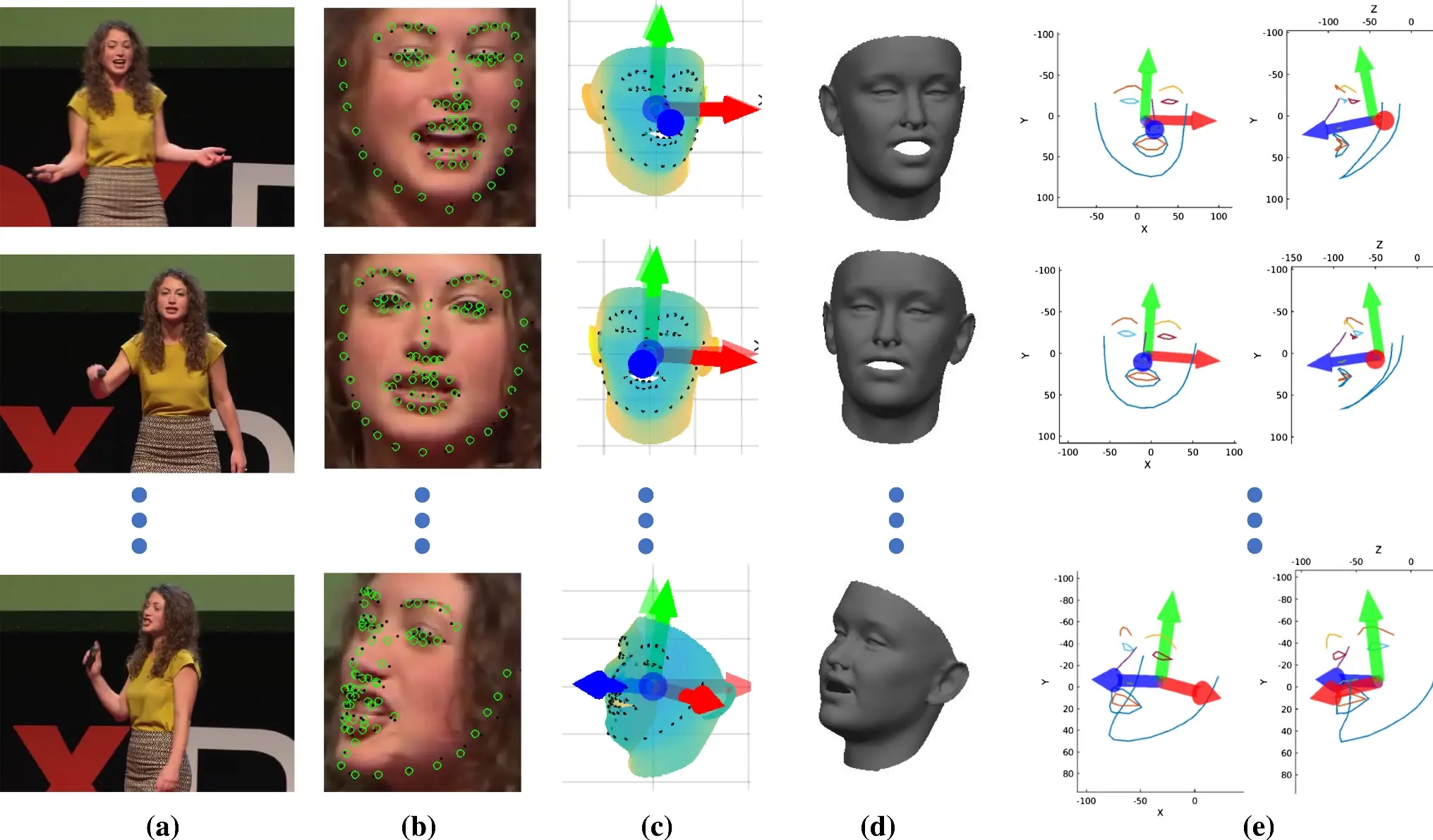 3D facial landmarks