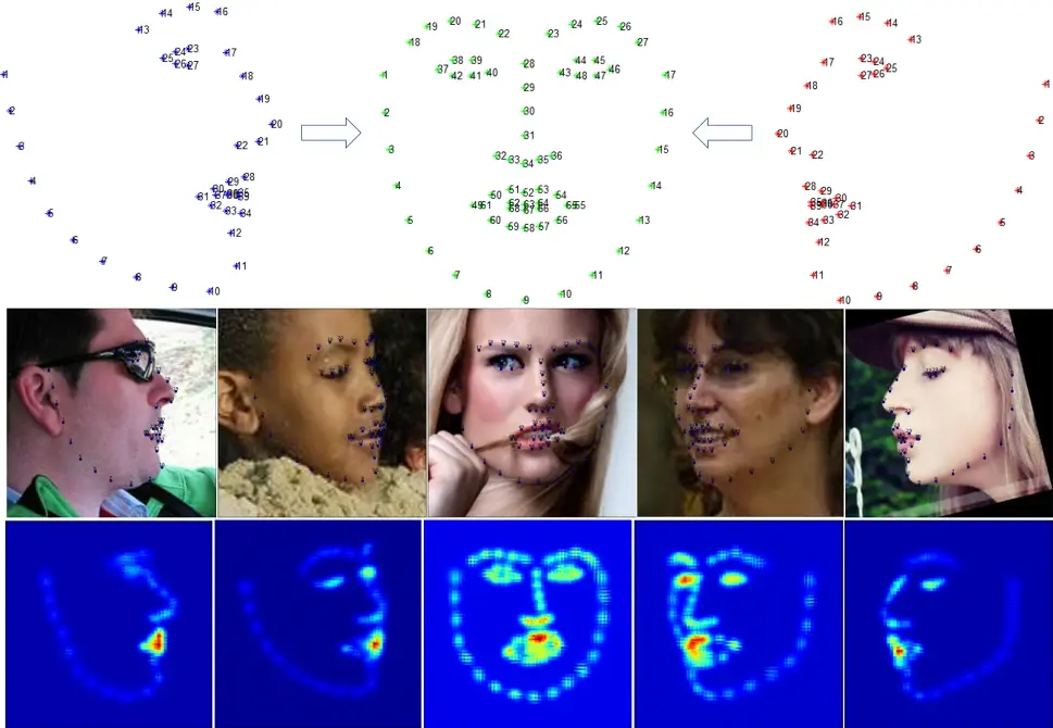 68 facial landmarks